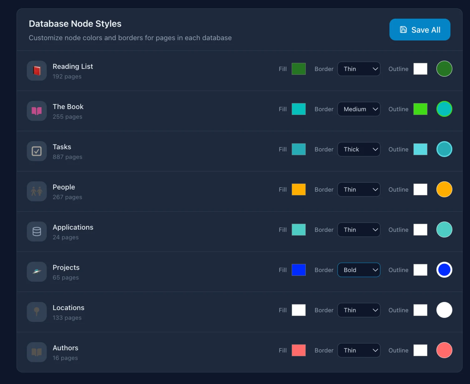 Database node styles customization